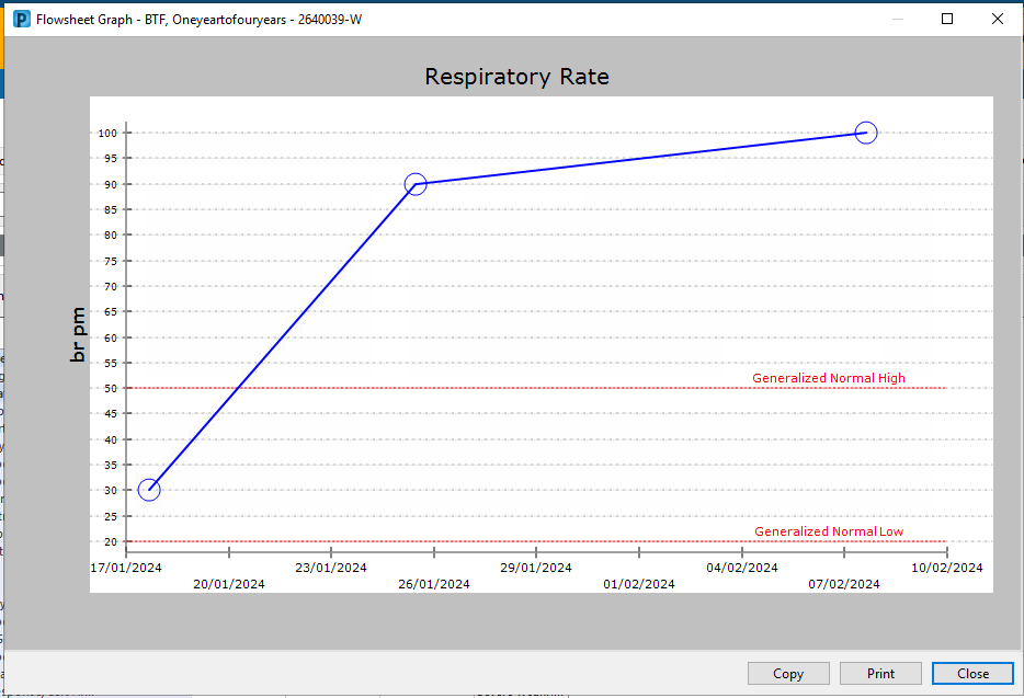 Graph of respiratory rate results 